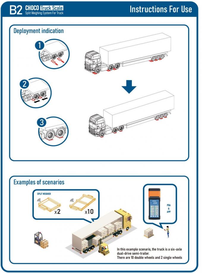 산업용 이동용 트럭 밸라 8000kg 쉽게 접근 할 수 있는 스플릿 타입 2
