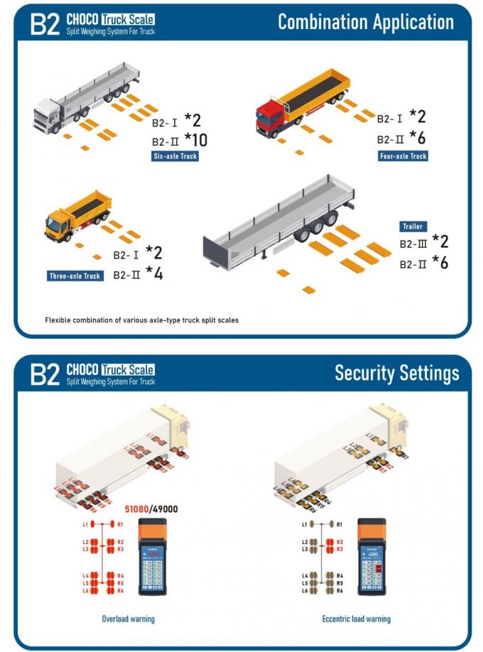 전자 이동 트럭 척도 3